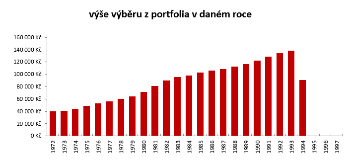 Výběr dle Guytonových pravidel od r 72