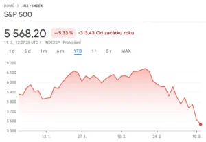 S&P 500 březen 2025